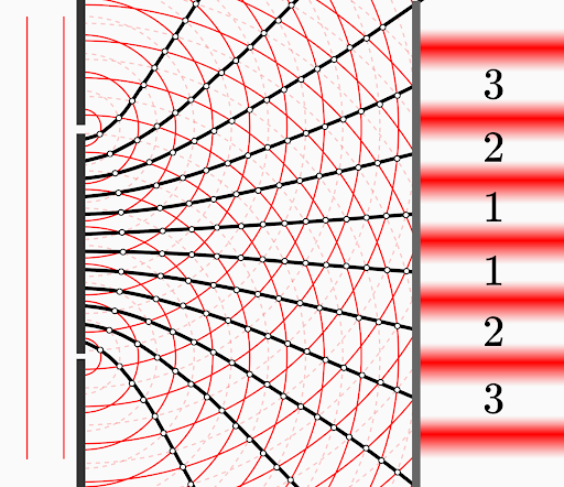 Two-slit experiment with light